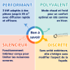 Climatisation réversible sans unité extérieure Tempero 3 Kw