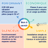 Climatisation murale sans unité extérieure Tempero 2.35 kW Axelair