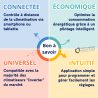 Module Wifi pour Climat 3000i et 5000i Bosch