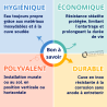 Chauffe eau électrique CHAROT +ECO Steatite Acier Thermo-Laqué