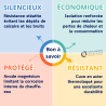 Chauffe eau électrique CHAROT +ECO Steatite Acier Thermo-Laqué