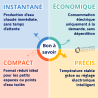 Chauffe eau électrique instantané 36 kW EPP Kospel
