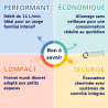 Chauffe-eau/bain Ondéa Hydrosmart Bas NOX LC11 PVHYB