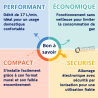 Chauffe-eau gaz Opalia F17 Bas-N0x Saunier Duval