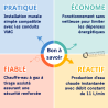 Chauffe-eau gaz Opalia C11 VMC Bas-N0x Saunier Duval
