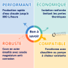 Préparateur d'eau chaude sanitaire SW 200 Kospel