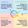 Préparateur d'eau chaude sanitaire SW 200 Kospel