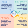 Préparateur d'eau chaude sanitaire SW 120 litres Kospel