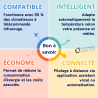 Thermostat connecté V3+ pour climatiseur Tado°