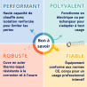 Chauffe eau électrique CHAROT +ECO Mixte Acier Thermo-Laqué