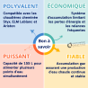 Accumulateur Gaz 155 L Cheminée