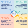 Accumulateur Gaz 195 L Cheminée