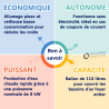 Accumulateur gaz TES EX Styx G20 sans veilleuse