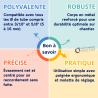Dudgeonnière universelle DIFF