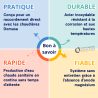 Preparateur inox sanitaire SANIT DC de chez Domusa
