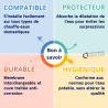 Vase d'expansion sanitaire Vexbal Thermador