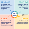 Kit de branchement pour Vexbal