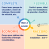 Centrale de régulation KILMA-EVO-RF plancher chauffant avec circulateur RBM