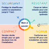 Groupe de sécurité droit NA53M2