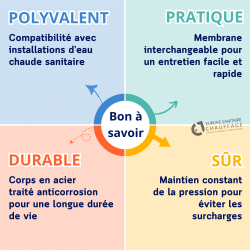 Vase d'expansion sanitaire à membrane interchangeable ELBI Vase d'expansion sanitaire à membrane interchangeable ELBI