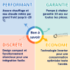 Pompe à chaleur aérothermique (air/eau) Compress 7000 AW Bosch + relève chaudière