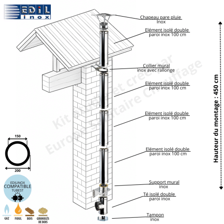 Kit conduit double paroi isolé vertical extérieur Ediliso25 Edilinox