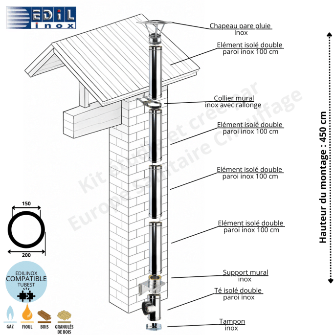 Kit conduit double paroi isolé vertical extérieur Ediliso25 Edilinox