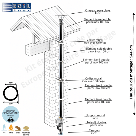 Kit conduit double paroi isolé vertical extérieur Ediliso25 Edilinox