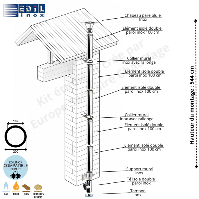 Kit conduit double paroi isolé vertical extérieur Ediliso25 Edilinox