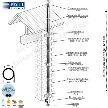 Kit conduit double paroi isolé vertical extérieur Ediliso25 Edilinox