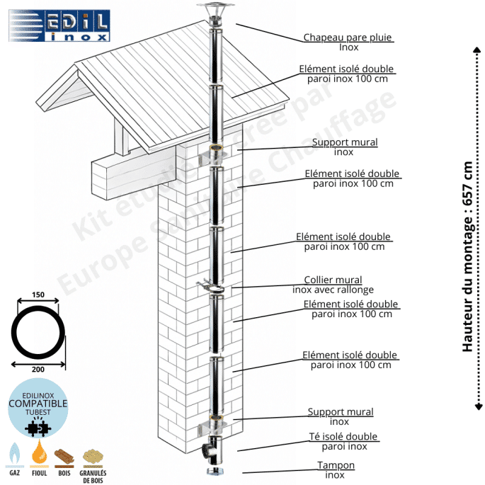 Kit conduit double paroi isolé vertical extérieur Ediliso25 Edilinox