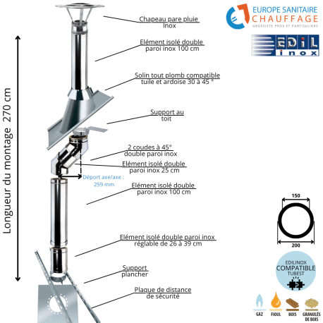 Kit conduit double paroi isolé avec dévoiement sortie toiture Ediliso25 Edilinox