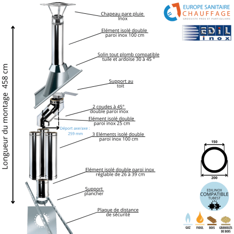 Kit conduit double paroi isolé avec dévoiement sortie toiture Ediliso25 Edilinox