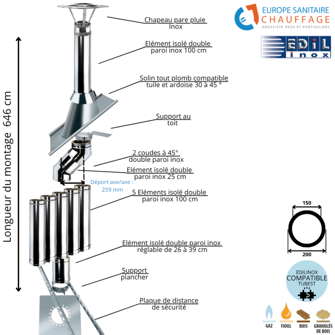 Kit conduit double paroi isolé avec dévoiement sortie toiture Ediliso25 Edilinox