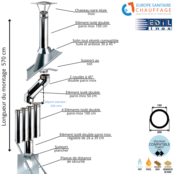 Kit conduit double paroi isolé avec dévoiement sortie toiture Ediliso25 Edilinox