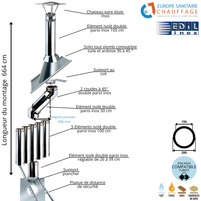 Kit conduit double paroi isolé avec dévoiement sortie toiture Ediliso25 Edilinox