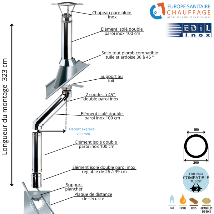 Kit conduit double paroi isolé avec dévoiement sortie toiture Ediliso25 Edilinox