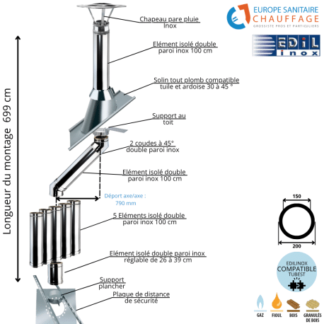 Kit conduit double paroi isolé avec dévoiement sortie toiture Ediliso25 Edilinox