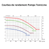 Pack Filtre à sable MFS + Pompe de filtration TonicLine + balles filtrantes