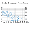 Pack Filtre à sable MFS + Pompe de filtration TonicLine + balles filtrantes