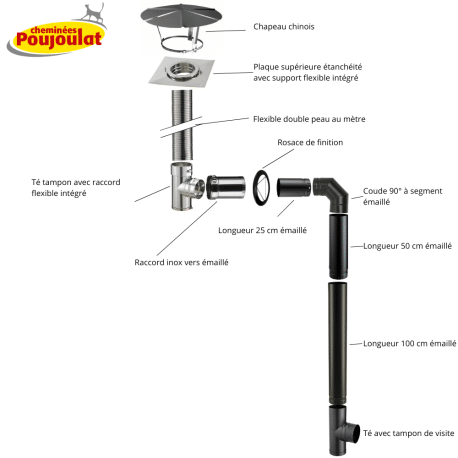 Kit création conduit tubage + conduit émaillé N°1 pour poêles à bois - Poujoulat