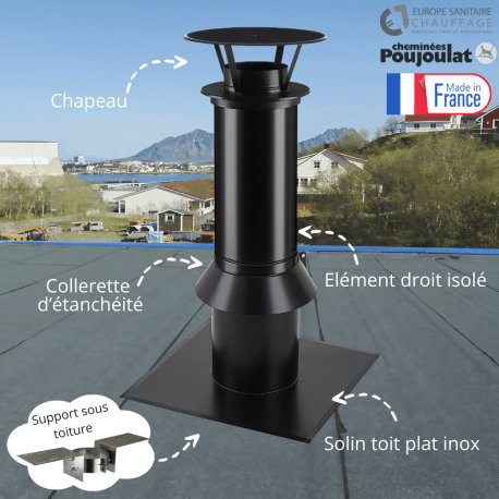 Kit sortie toit plat Therminox diamètre 150 Poujoulat - Finition Noir mat