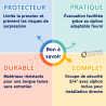 Kit groupe de sécurité 3/4" pour chauffe eau + siphon de groupe Thermador