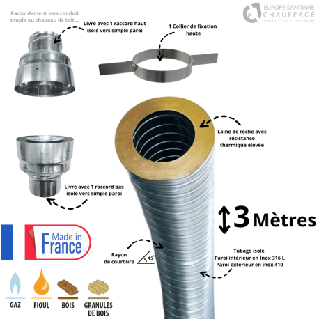 Kit flexible isolé inox diamètre 80 + collier + raccord Edilinox
