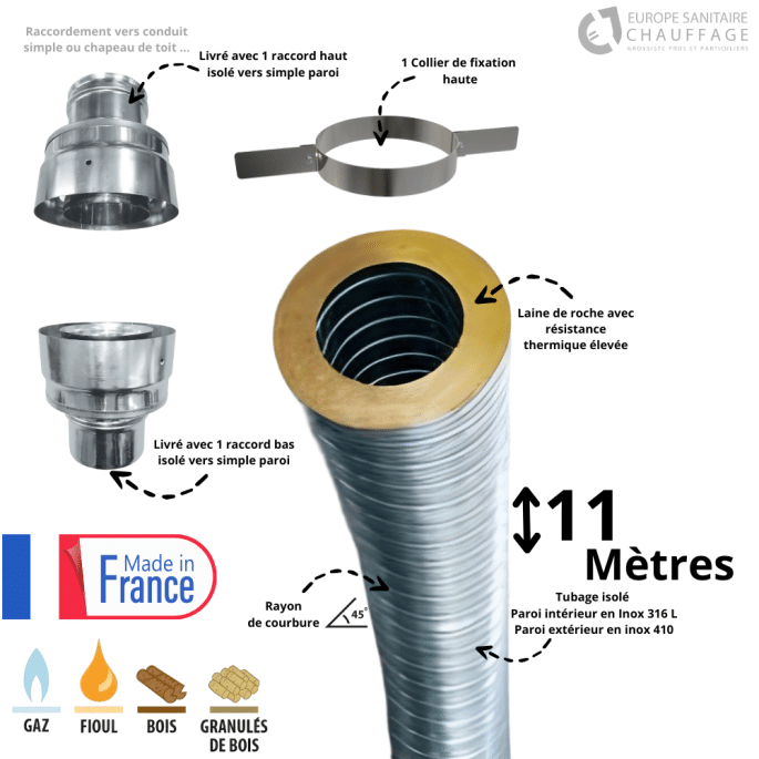 Kit flexible isolé inox diamètre 80 + collier + raccord Edilinox