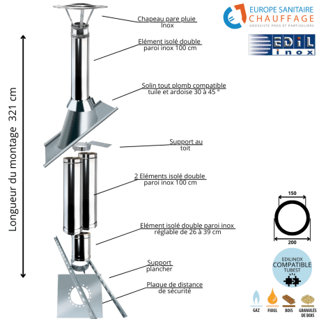 Kit conduit double paroi isolé sortie toiture Ediliso25 Edilinox