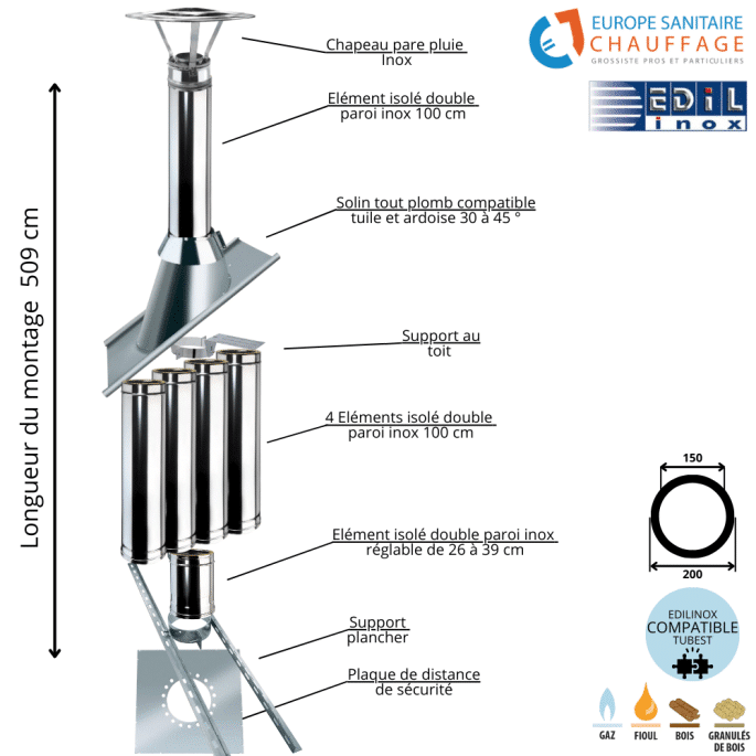 Kit conduit double paroi isolé sortie toiture Ediliso25 Edilinox