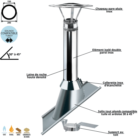 Kit sortie de toit inox isolé 30 à 45° Ediliso25 Edilinox