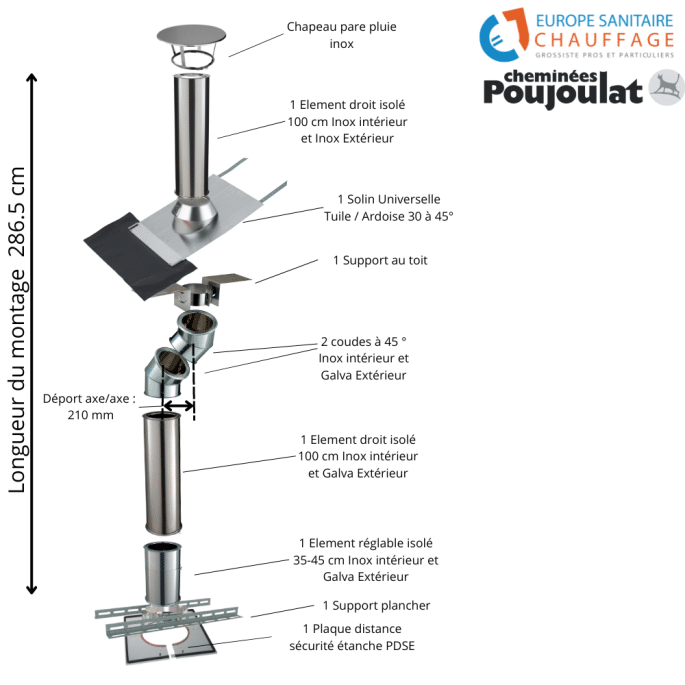 Kit conduit isolé sortie toiture Inox-Galva et Inox-Inox - Poujoulat