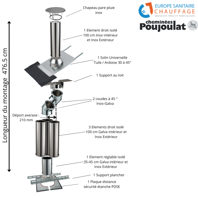 Kit conduit isolé sortie toiture Inox-Galva et Inox-Inox - Poujoulat